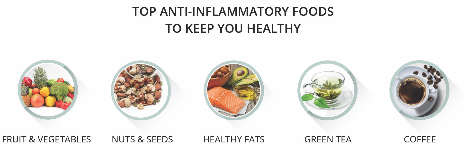 TheOptimal.me, midlife, over 50, functional movement, Liz Grantham, anti inflammatory food list, chronic inflammation